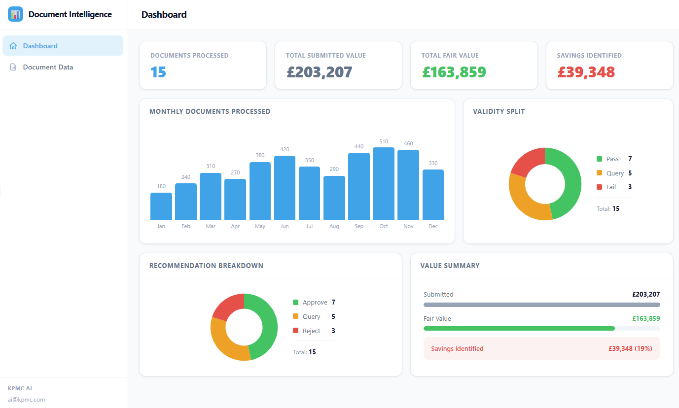 Document Intelligence consolidated dashboard